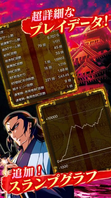 slot バジリスク～甲賀忍法帖～絆