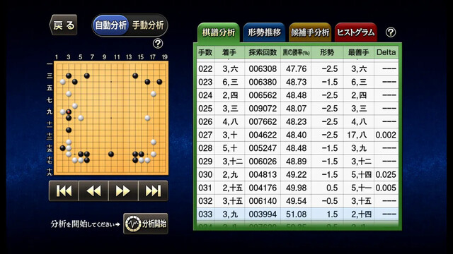 最強の囲碁 Deep Learning