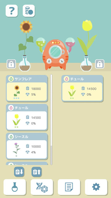 メンデル研究所