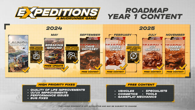 Expeditions A Mudrunner Game