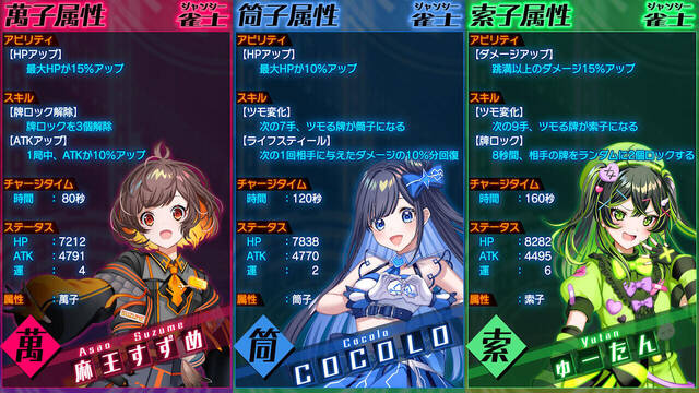 ウラドラシル