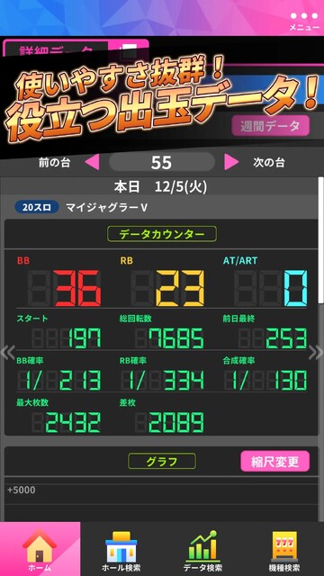 ジャグラーオンライン