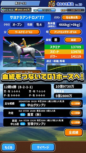 バヌシ伝説 めっちゃモテる競馬シミュレーション