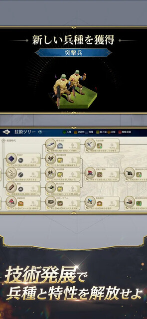 シヴィライゼーション:時代と盟友