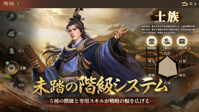 三國志 王戦