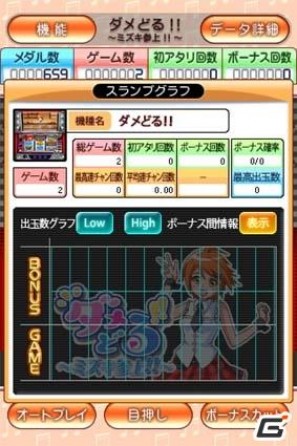 PC版ハンゲーム「パチスロDX」の超人気タイトルが登場！iPhoneパチスロアプリ「ダメどる！！～ミズキ参上～」無料配信開始の画像5