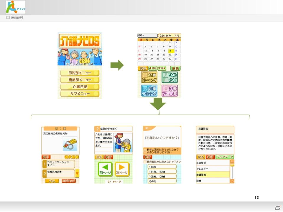 バブル世代にも迫る介護？岡本夏生さんがハイレグ姿で登場！「介護」の実践的な知識を学習できる日本初のDSソフト「介護ナビDS」記者発表会を開催の画像7