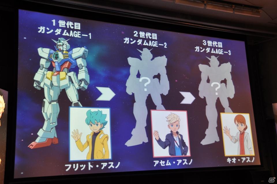 シリーズ最新作「機動戦士ガンダムAGE」発表！「Gジェネ」にも参戦＆レベルファイブと組んで大作RPGを制作決定の画像19