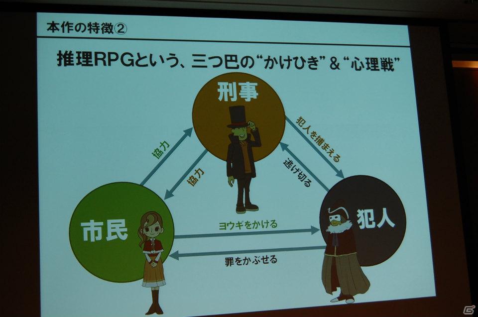 「DeNA×LEVEL5」業務提携発表記者会見を実施、両社による新作ソーシャルゲーム「レイトン教授ロワイヤル」を発表の画像7