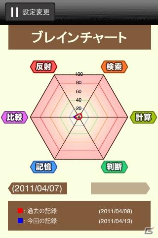 川島教授のコラムとトレーニングで脳を活性化！iPhone/iPod touch/iPad向けに「全脳トレULTIMATE」配信開始の画像6