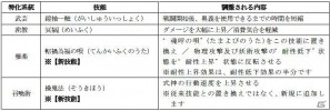 「信長の野望 Online ～新星の章～」第四陣「決戦！関ヶ原の陣」の続報を公開！50種類以上の技能を再構築、戦闘システムも大きく変更の画像16