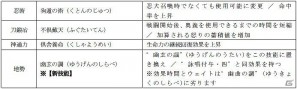 「信長の野望 Online ～新星の章～」第四陣「決戦！関ヶ原の陣」の続報を公開！50種類以上の技能を再構築、戦闘システムも大きく変更の画像17
