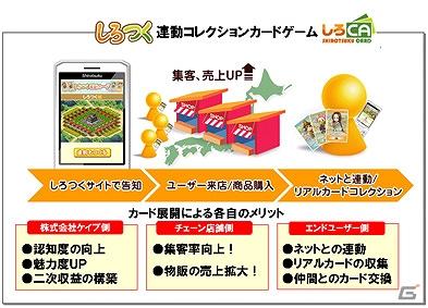 Mobage「しろつく」店舗の集客と売上拡大を支援するリアルカードゲームを8月2日より全国一斉販売の画像3