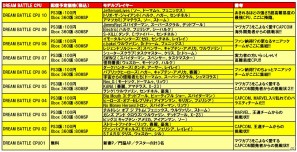 PS3/Xbox 360「マーベル VS. カプコン3 フェイト オブ トゥー ワールド」のダウンロードコンテンツ「DREAM BATTLE CPU」シリーズ全10種類を配信の画像8
