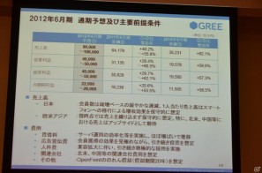 2012年6月末までに会員数3億人強のプラットフォームを目指す―グリー、報道関係者向け2011年度第4四半期決算説明会を開催の画像14