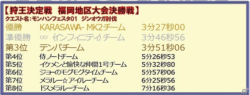 全国450万人の狩人達の祭典「モンスターハンターフェスタ’11」福岡大会激戦の結果は…！？の画像4