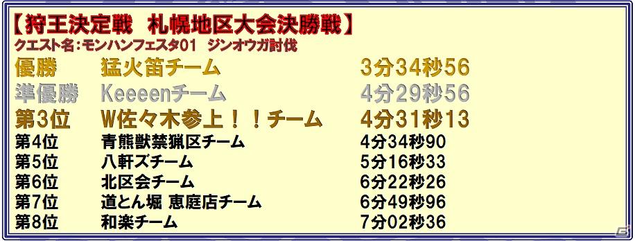 4,000名のハンターが集結！「モンスターハンターフェスタ’11」札幌大会も激アツ！福岡大会の特別レポート映像完成の画像4