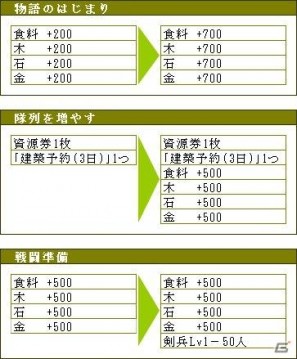 坂本龍馬、沖田総司、西郷隆盛といった幕末時代に名を残した人物が登場！「ブラウザ幕末維新」Yahoo！Mobageでサービス開始の画像4