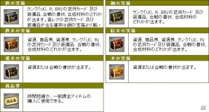 坂本龍馬、沖田総司、西郷隆盛といった幕末時代に名を残した人物が登場！「ブラウザ幕末維新」Yahoo！Mobageでサービス開始の画像6
