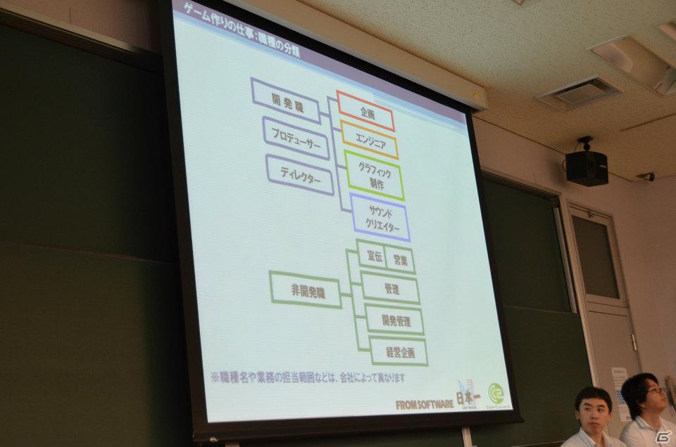 ゲーム業界で自分が何をしたいかという目的が重要―「“ゲーム業界”で“働く”ということ」 in 東京工芸大学 オープンキャンパスが開催の画像12