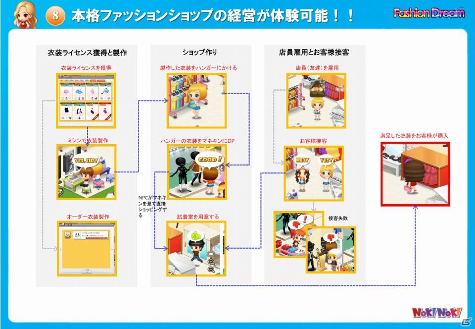 ファッションショップ経営ソーシャルゲーム「ファッションドリーム」をミクシィアプリで提供の画像9