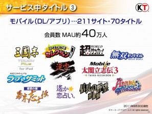 ゲームとしてのSNS、新たな「my GAMECITY」を展開、ソーシャルゲーム新作3タイトルも発表！コーエーテクモゲームス「ネットワーク事業戦略発表会」開催の画像78