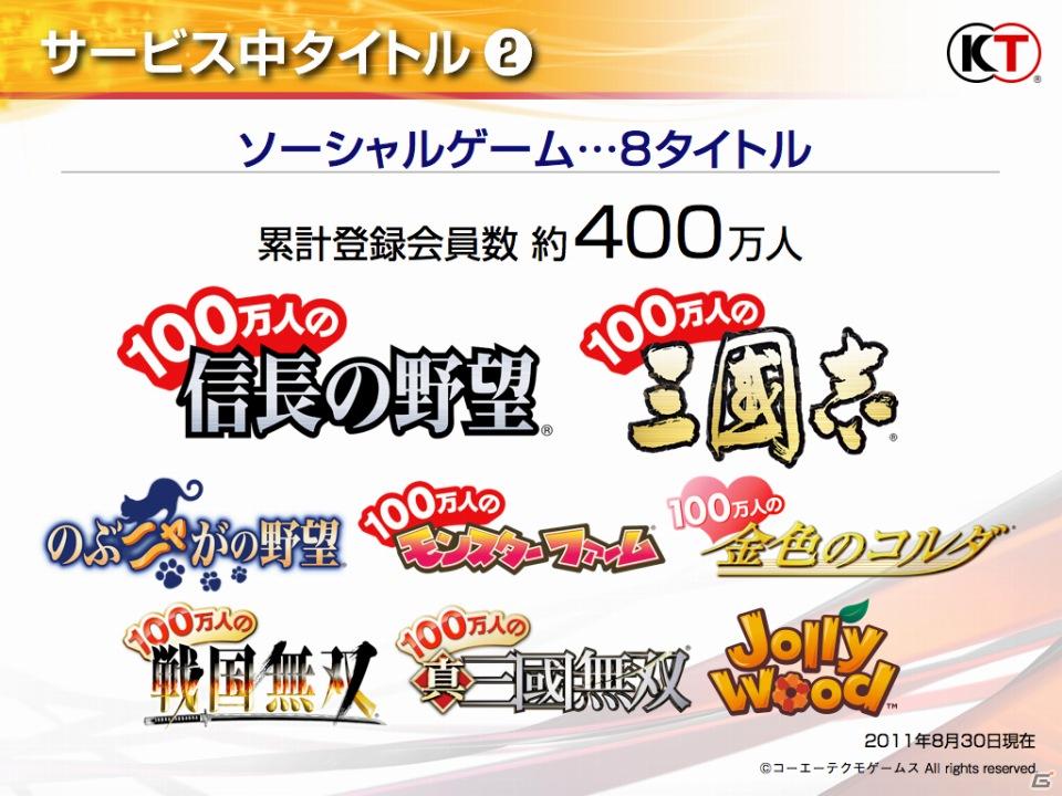 ゲームとしてのSNS、新たな「my GAMECITY」を展開、ソーシャルゲーム新作3タイトルも発表！コーエーテクモゲームス「ネットワーク事業戦略発表会」開催の画像77