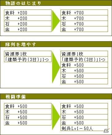 Yahoo！ Mobage「ブラウザ幕末維新」新サーバーをオープンし3つのイベントを開催の画像7