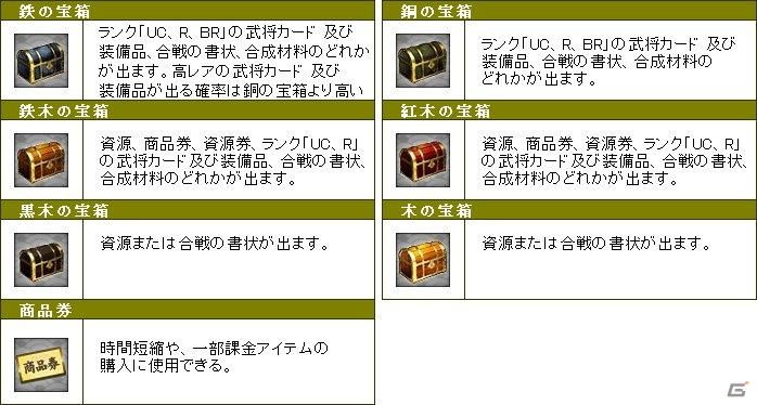Yahoo！ Mobage「ブラウザ幕末維新」新サーバーをオープンし3つのイベントを開催の画像9