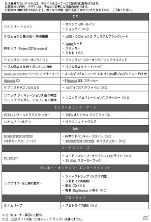 【TGS 2011】「バイナリー ドメイン」「リズム怪盗R」「クロヒョウ2」などセガ出店情報発表！出展タイトル・ステージイベント配布物を一挙公開！EAコーナーも設置の画像1