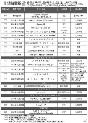 【TGS 2011】「バイナリー ドメイン」「リズム怪盗R」「クロヒョウ2」などセガ出店情報発表！出展タイトル・ステージイベント配布物を一挙公開！EAコーナーも設置の画像2