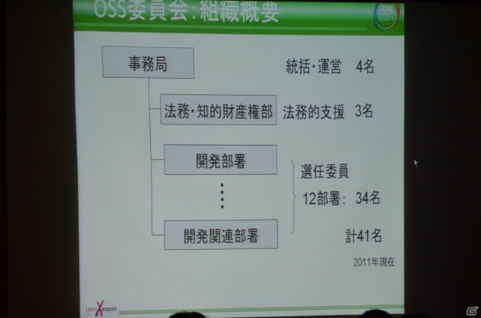 【CEDEC 2011】リスクはあるが正しく利用すれば非常に有用な「オープンソースとの付き合い方」の講演内容を紹介の画像12