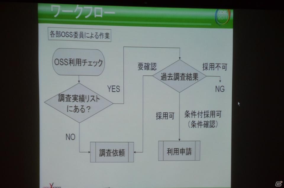 【CEDEC 2011】リスクはあるが正しく利用すれば非常に有用な「オープンソースとの付き合い方」の講演内容を紹介の画像14