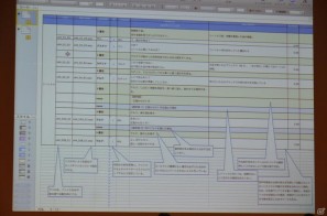 【CEDEC 2011】各セクションの情報共有により品質向上を目指す―「社内外でさまざまに存在するローカライズの壁を越えよう」で語られたローカライズのあり方の画像2