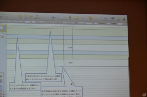 【CEDEC 2011】各セクションの情報共有により品質向上を目指す―「社内外でさまざまに存在するローカライズの壁を越えよう」で語られたローカライズのあり方の画像3