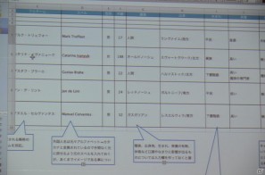 【CEDEC 2011】各セクションの情報共有により品質向上を目指す―「社内外でさまざまに存在するローカライズの壁を越えよう」で語られたローカライズのあり方の画像4