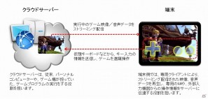 NHN Japan、NTTドコモの高速無線通信LTEサービス「Xi」でクラウドゲーミングサービス「ジークラウド」を展開の画像2