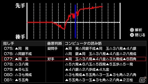 PSP「銀星将棋 PORTABLE 風雲龍虎雷伝」ダウンロード版が9月15日配信開始の画像4