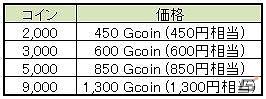 Androidアプリ「ウオポン」通常の価格でより多くのコインを獲得することができる「特別期間セール」を開催中の画像1