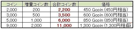 Androidアプリ「ウオポン」通常の価格でより多くのコインを獲得することができる「特別期間セール」を開催中の画像2