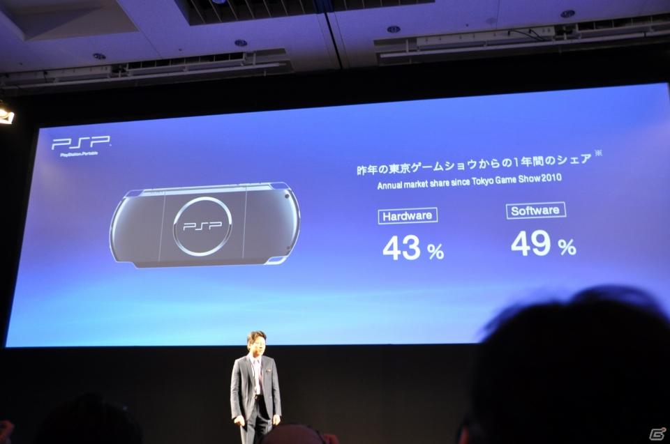 Play styleは多様化する。PSVita発売日は2011年12月17日、ロンチタイトルは26本、マヴカプ3やFF10やZ.O.EのHD化も。「SCEJ Press Conference」詳報の画像16