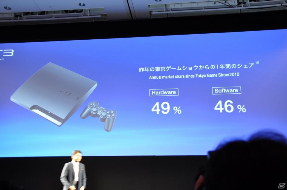 Play styleは多様化する。PSVita発売日は2011年12月17日、ロンチタイトルは26本、マヴカプ3やFF10やZ.O.EのHD化も。「SCEJ Press Conference」詳報の画像9