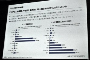 【CEDEC 2011】見当に迷ったらまずは実地訪問！ 「東アジアにおけるSNS・オンラインゲームの市場動向」の画像10