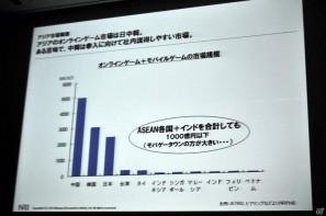 【CEDEC 2011】見当に迷ったらまずは実地訪問！ 「東アジアにおけるSNS・オンラインゲームの市場動向」の画像11