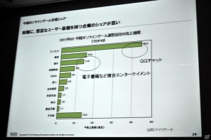 【CEDEC 2011】見当に迷ったらまずは実地訪問！ 「東アジアにおけるSNS・オンラインゲームの市場動向」の画像14