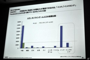 【CEDEC 2011】見当に迷ったらまずは実地訪問！ 「東アジアにおけるSNS・オンラインゲームの市場動向」の画像16