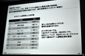 【CEDEC 2011】見当に迷ったらまずは実地訪問！ 「東アジアにおけるSNS・オンラインゲームの市場動向」の画像18