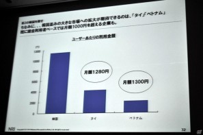 【CEDEC 2011】見当に迷ったらまずは実地訪問！ 「東アジアにおけるSNS・オンラインゲームの市場動向」の画像19