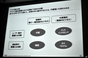 【CEDEC 2011】見当に迷ったらまずは実地訪問！ 「東アジアにおけるSNS・オンラインゲームの市場動向」の画像22