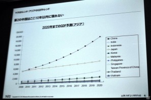 【CEDEC 2011】見当に迷ったらまずは実地訪問！ 「東アジアにおけるSNS・オンラインゲームの市場動向」の画像3